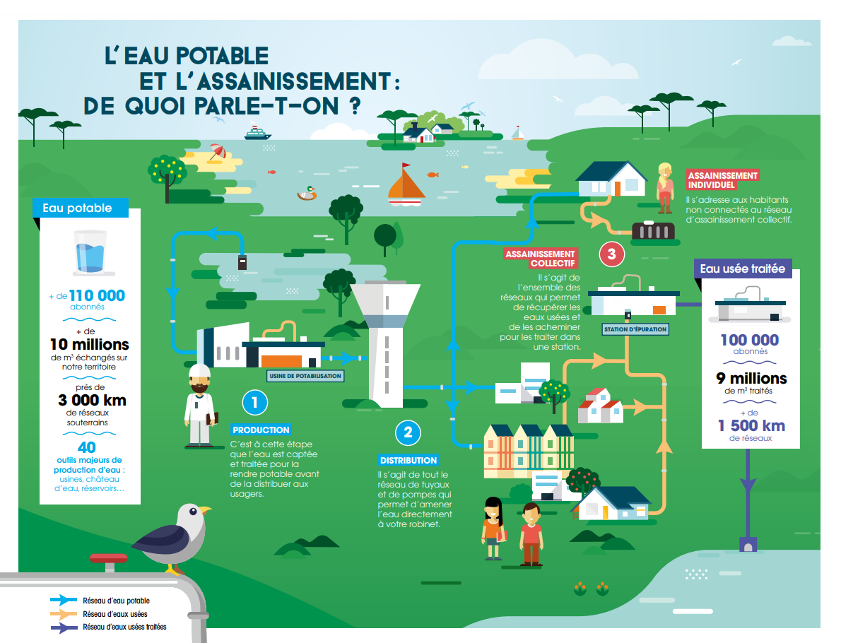 Eau et assainissement